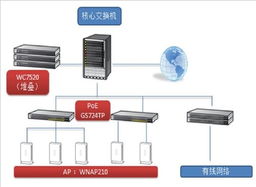 Netgear力助東莞常平半島酒店構建智能無線網絡，打造入住新體驗
