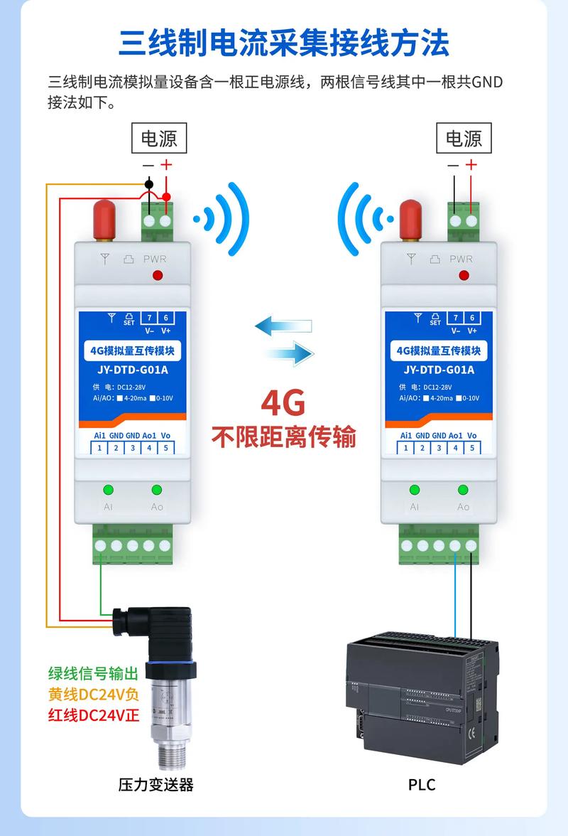 4G模擬量單傳模塊 智能硬件與物聯網設備的關鍵橋梁